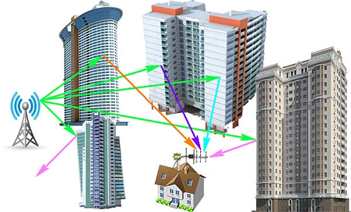 Плохие условия приема